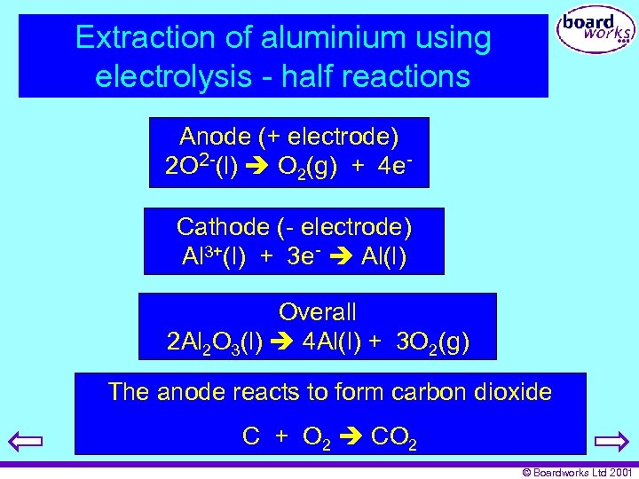 Extraction of aluminium using electrolysis - half reactions Anode (+ electrode) 2 O 2