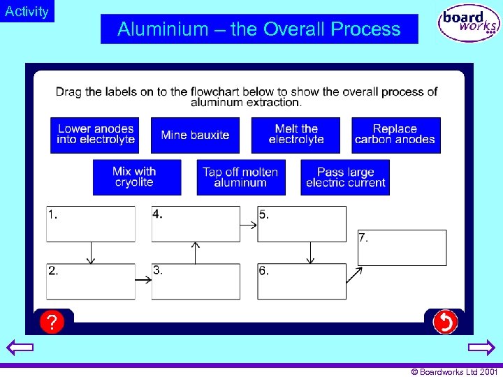 Activity Aluminium – the Overall Process © Boardworks Ltd 2001 