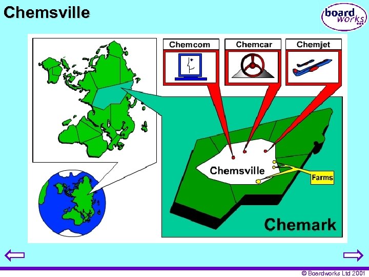 Chemsville © Boardworks Ltd 2001 