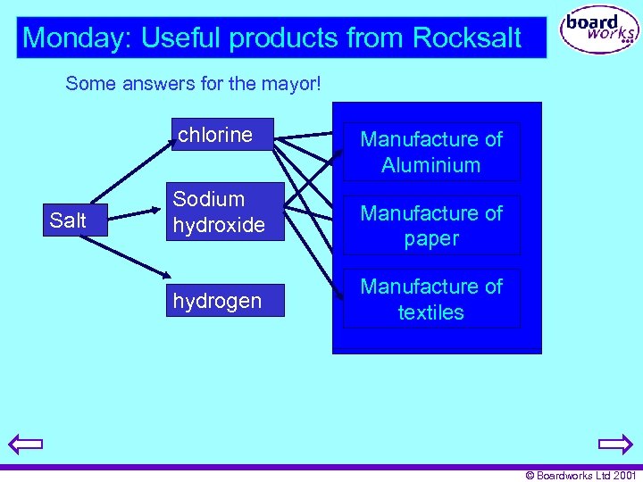 Monday: Useful products from Rocksalt Some answers for the mayor! chlorine Salt Sodium hydroxide