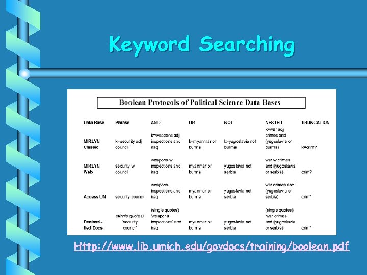 Keyword Searching Http: //www. lib. umich. edu/govdocs/training/boolean. pdf 