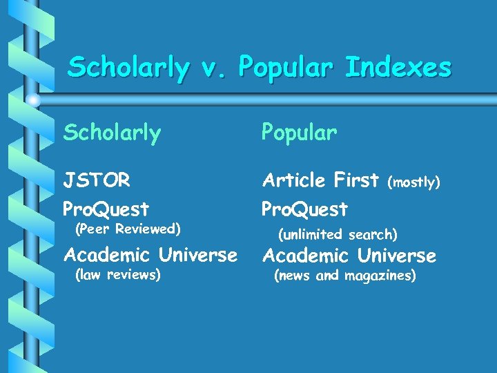 Scholarly v. Popular Indexes Scholarly Popular JSTOR Pro. Quest Article First Pro. Quest (Peer