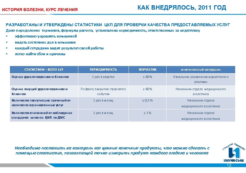КАК ВНЕДРЯЛОСЬ, 2011 ГОД ИСТОРИЯ БОЛЕЗНИ, КУРС ЛЕЧЕНИЯ РАЗРАБОТАНЫ И УТВЕРЖДЕНЫ СТАТИСТИКИ ЦКП ДЛЯ