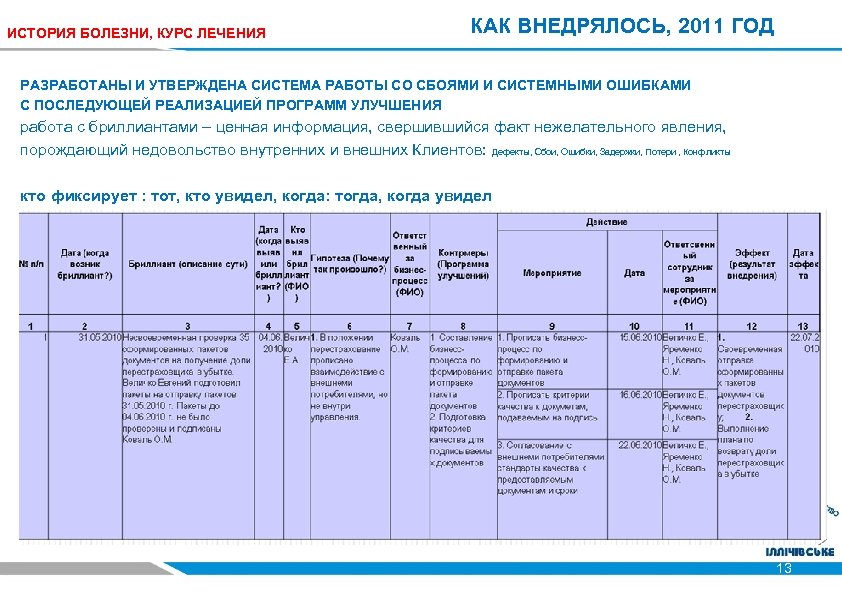 ИСТОРИЯ БОЛЕЗНИ, КУРС ЛЕЧЕНИЯ КАК ВНЕДРЯЛОСЬ, 2011 ГОД РАЗРАБОТАНЫ И УТВЕРЖДЕНА СИСТЕМА РАБОТЫ СО
