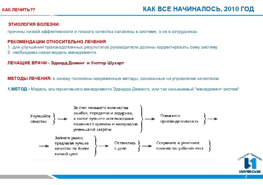 КАК ЛЕЧИТЬ? ? КАК ВСЕ НАЧИНАЛОСЬ, 2010 ГОД ЭТИОЛОГИЯ БОЛЕЗНИ: причины низкой эффективности и