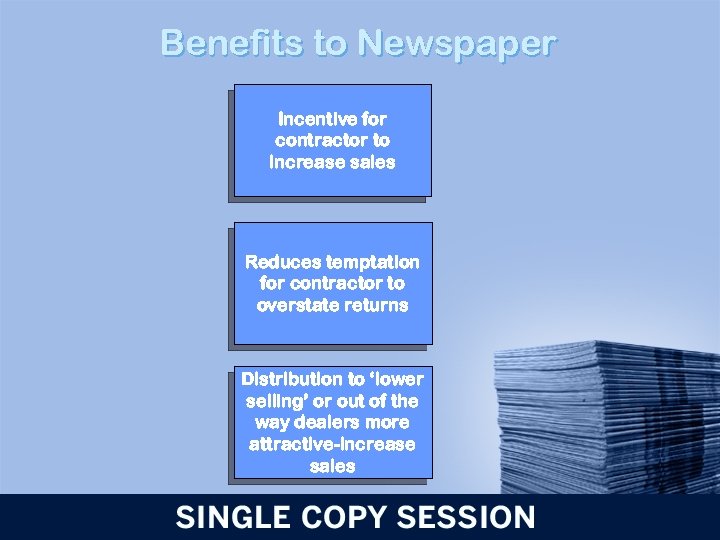 Benefits to Newspaper Incentive for contractor to increase sales Reduces temptation for contractor to