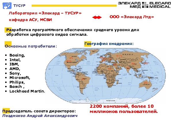 ТУСУР Лаборатория «Элекард – ТУСУР» кафедра АСУ, МСБИ ООО «Элекард Лтд» Разработка программного обеспечения