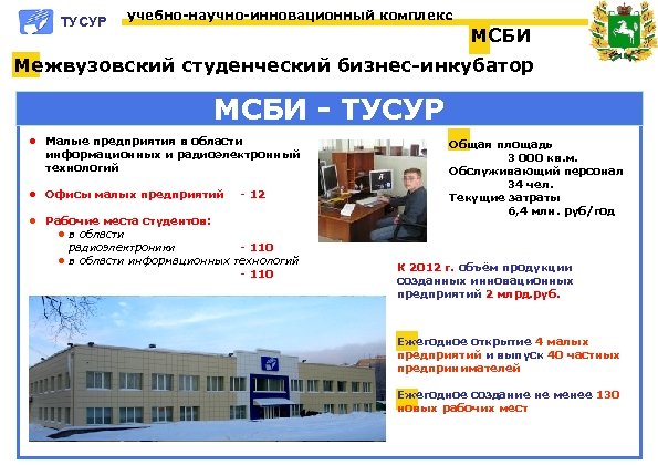 ТУСУР учебно-научно-инновационный комплекс MСБИ Межвузовский студенческий бизнес-инкубатор МСБИ - ТУСУР l Малые предприятия в