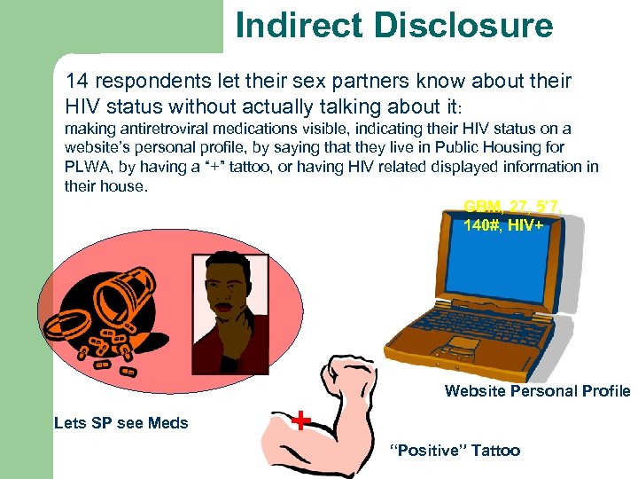 Indirect Disclosure 14 respondents let their sex partners know about their HIV status without