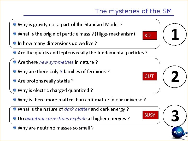 The mysteries of the SM Why is gravity not a part of the Standard