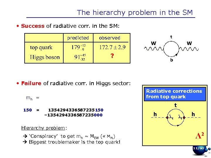 The hierarchy problem in the SM The hierarchy problem • Success of radiative corr.
