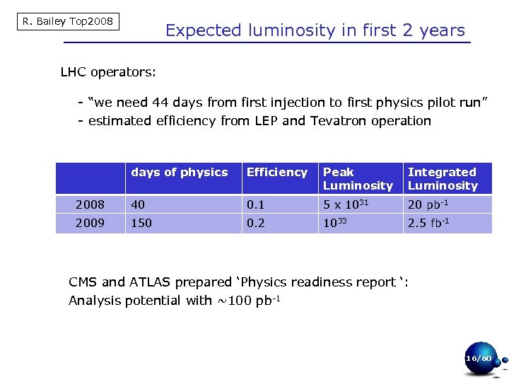 R. Bailey Top 2008 Expected luminosity in first 2 years LHC operators: - “we
