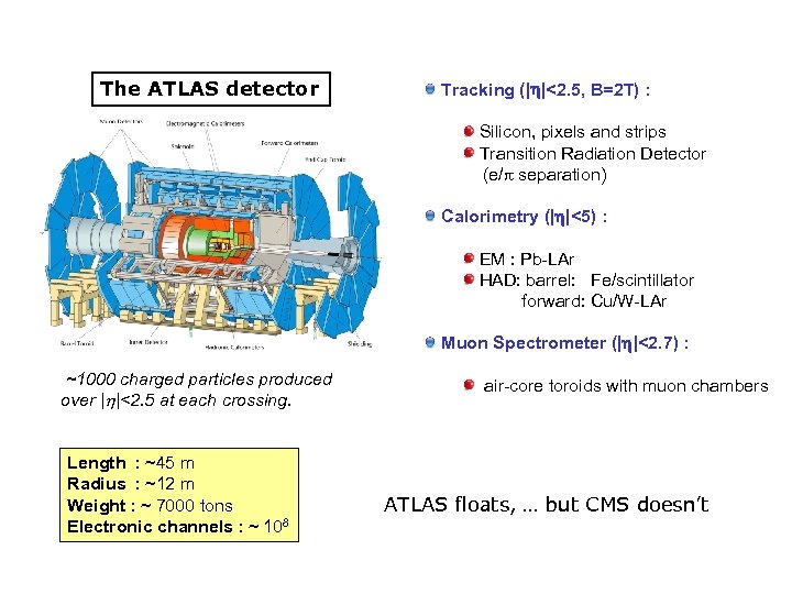 The ATLAS detector Tracking (| |<2. 5, B=2 T) : Silicon, pixels and strips