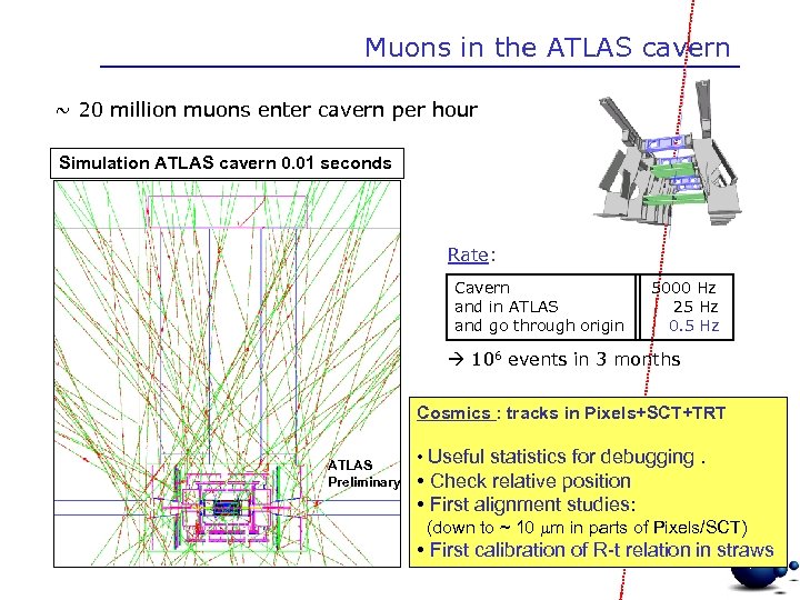 Muons in the ATLAS cavern ~ 20 million muons enter cavern per hour Simulation