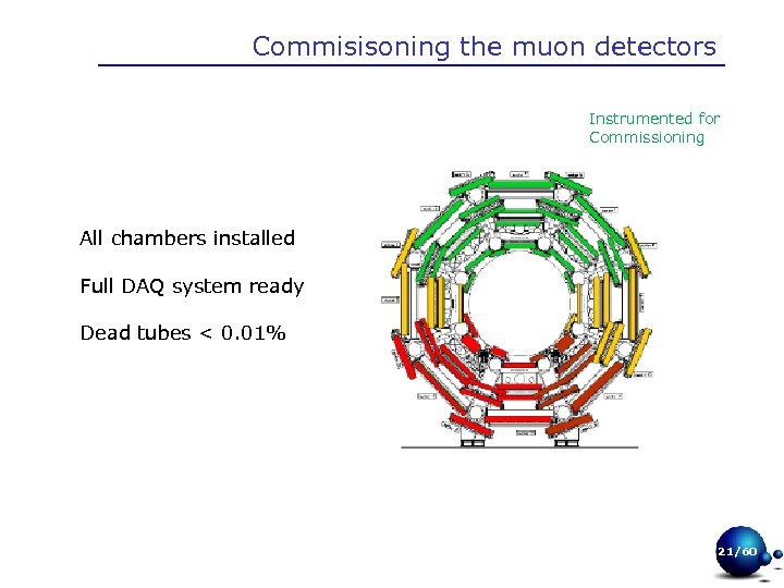 Commisisoning the muon detectors Instrumented for Commissioning All chambers installed Full DAQ system ready