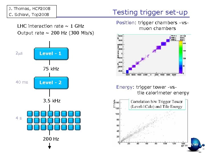 J. Thomas, HCP 2008 C. Schiavi, Top 2008 LHC interaction rate ~ 1 GHz