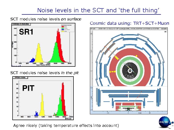 Noise levels in the SCT and ‘the full thing’ SCT modules noise levels on