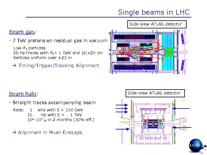 Single beams in LHC Side-view ATLAS detector Beam gas: - 7 Te. V protons