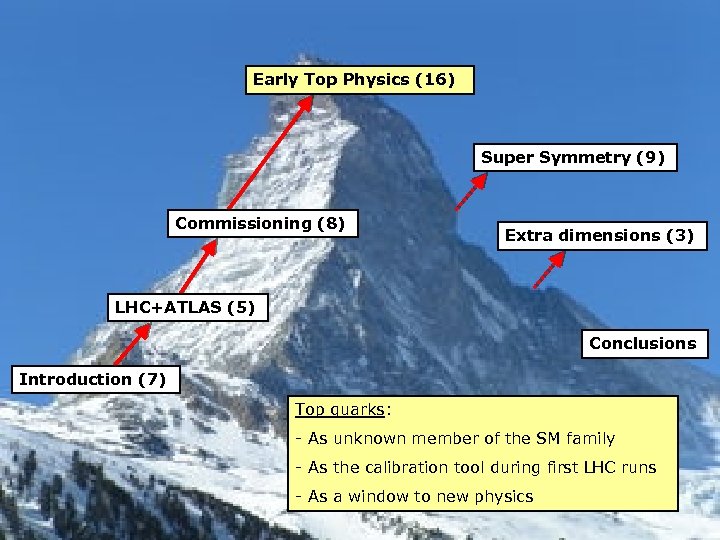 Early Top Physics (16) Super Symmetry (9) Commissioning (8) Extra dimensions (3) LHC+ATLAS (5)