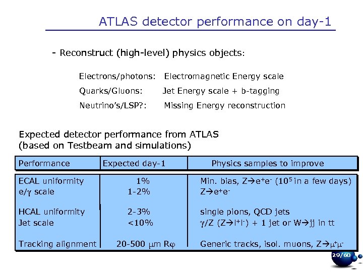 ATLAS detector performance on day-1 - Reconstruct (high-level) physics objects: Electrons/photons: Electromagnetic Energy scale