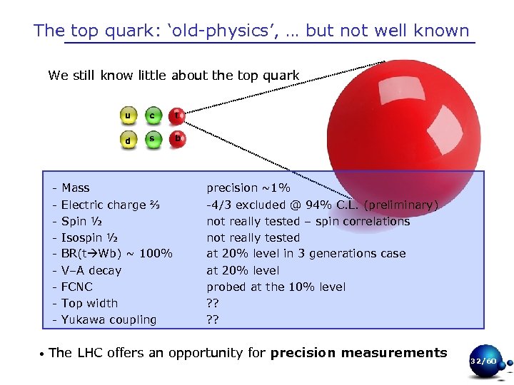 The top quark: ‘old-physics’, … but not well known We still know little about