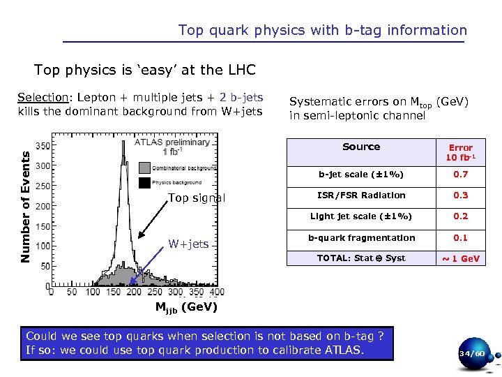 Top quark physics with b-tag information Top physics is ‘easy’ at the LHC Number