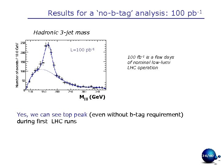 Results for a ‘no-b-tag’ analysis: 100 pb-1 Hadronic 3 -jet mass L=100 pb-1 100