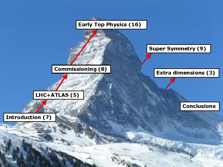 Early Top Physics (16) Super Symmetry (9) Commissioning (8) Extra dimensions (3) LHC+ATLAS (5)