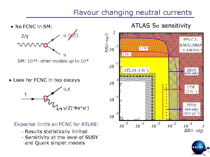 Flavour changing neutral currents ATLAS 5 s sensitivity • No FCNC in SM: Z/γ
