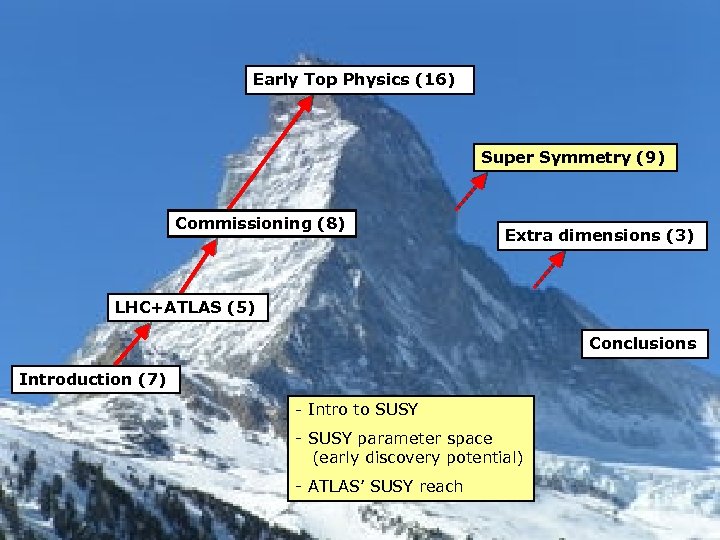 Early Top Physics (16) Super Symmetry (9) Commissioning (8) Extra dimensions (3) LHC+ATLAS (5)