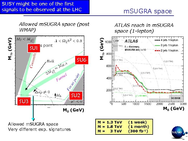 SUSY might be one of the first signals to be observed at the LHC