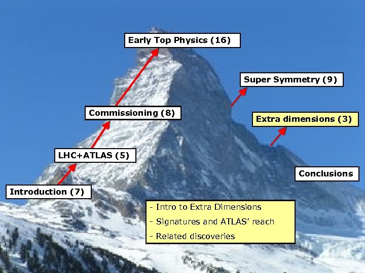 Early Top Physics (16) Super Symmetry (9) Commissioning (8) Extra dimensions (3) LHC+ATLAS (5)