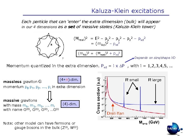 Kaluza-Klein excitations Each particle that can ‘enter’ the extra dimension (bulk) will appear in