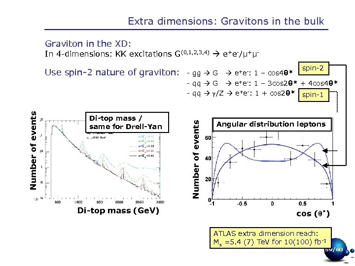 Extra dimensions: Gravitons in the bulk Graviton in the XD: In 4 -dimensions: KK