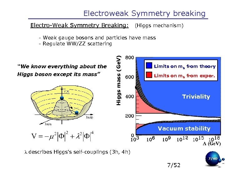 Electroweak Symmetry breaking Electro-Weak Symmetry Breaking: (Higgs mechanism) “We know everything about the Higgs