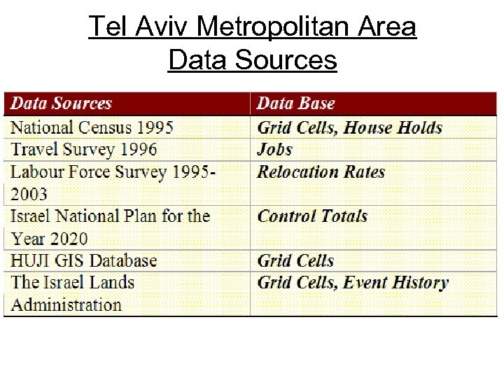 Tel Aviv Metropolitan Area Data Sources 