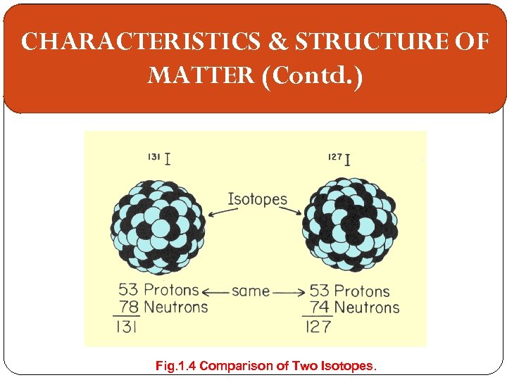CHARACTERISTICS & STRUCTURE OF MATTER (Contd. ) Fig. 1. 4 Comparison of Two Isotopes.