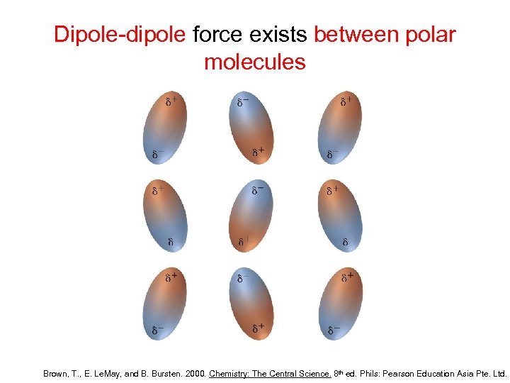 Dipole-dipole force exists between polar molecules Brown, T. , E. Le. May, and B.