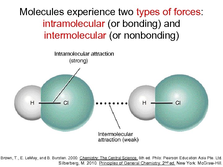Molecules experience two types of forces: intramolecular (or bonding) and intermolecular (or nonbonding) Intramolecular