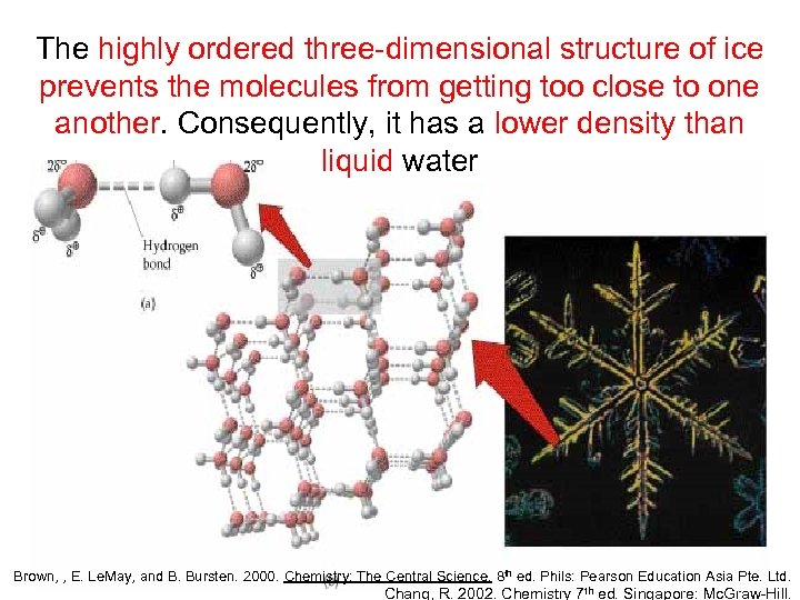 The highly ordered three-dimensional structure of ice prevents the molecules from getting too close
