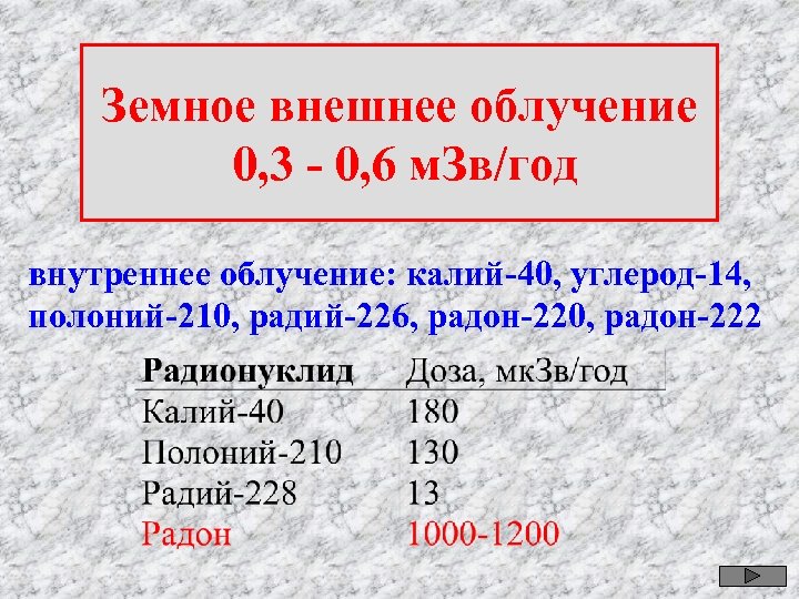 Земное внешнее облучение 0, 3 - 0, 6 м. Зв/год внутреннее облучение: калий-40, углерод-14,