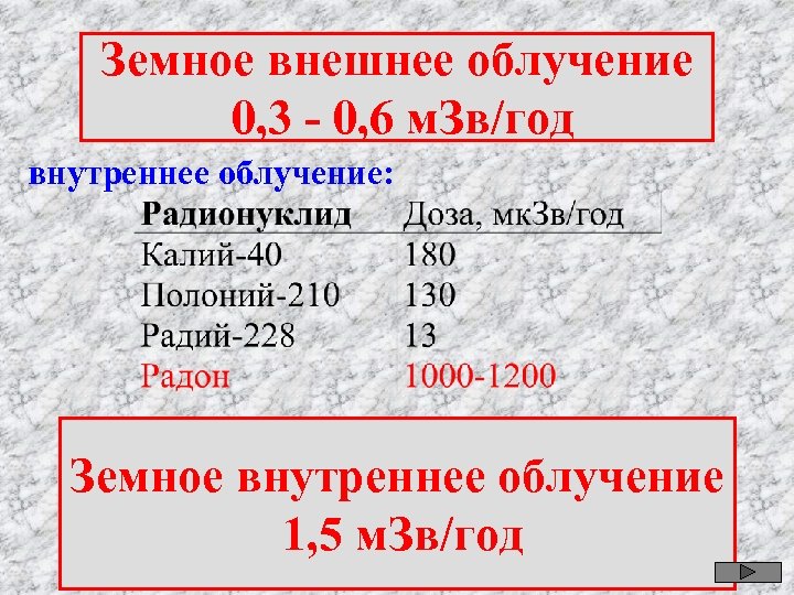 Земное внешнее облучение 0, 3 - 0, 6 м. Зв/год внутреннее облучение: Земное внутреннее