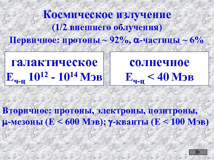 Космическое излучение (1/2 внешнего облучения) Первичное: протоны ~ 92%, -частицы ~ 6% галактическое солнечное