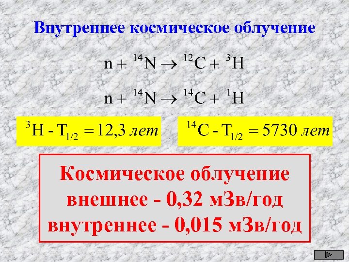 Внутреннее космическое облучение Космическое облучение внешнее - 0, 32 м. Зв/год внутреннее - 0,