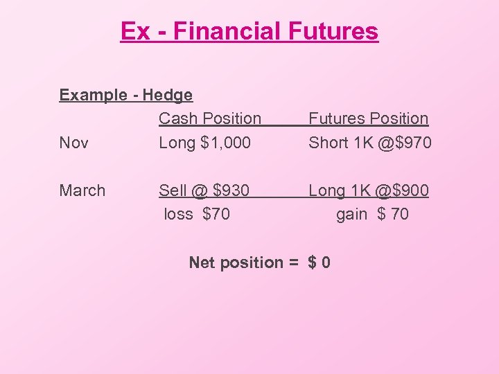 Ex - Financial Futures Example - Hedge Cash Position Nov Long $1, 000 March