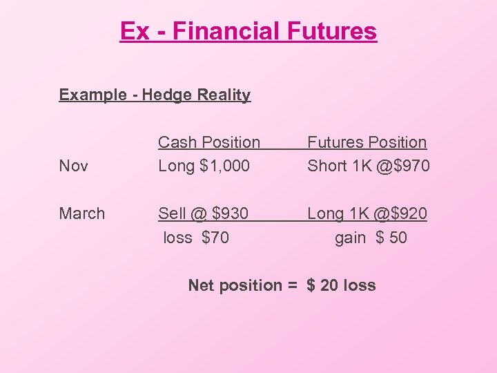 Ex - Financial Futures Example - Hedge Reality Nov March Cash Position Long $1,