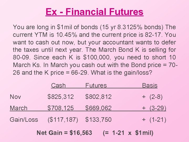 Ex - Financial Futures You are long in $1 mil of bonds (15 yr