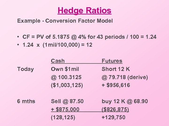 Hedge Ratios Example - Conversion Factor Model • CF = PV of 5. 1875
