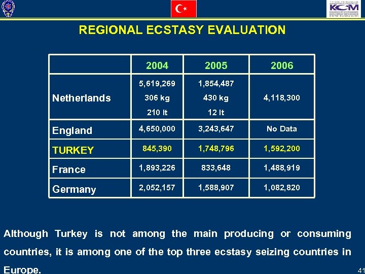 REGIONAL ECSTASY EVALUATION 2004 2005 5, 619, 269 1, 854, 487 306 kg 430
