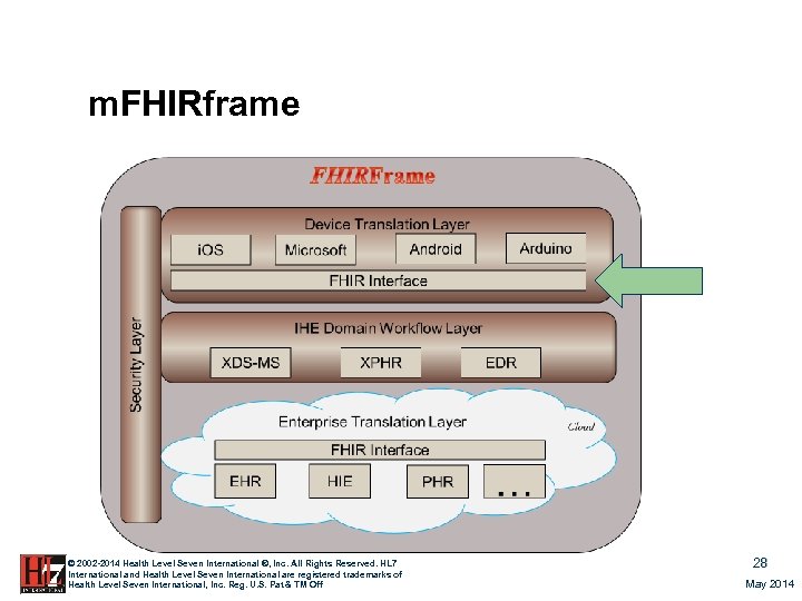 m. FHIRframe © 2002 -2014 Health Level Seven International ®, Inc. All Rights Reserved.